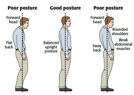 Standing Posture